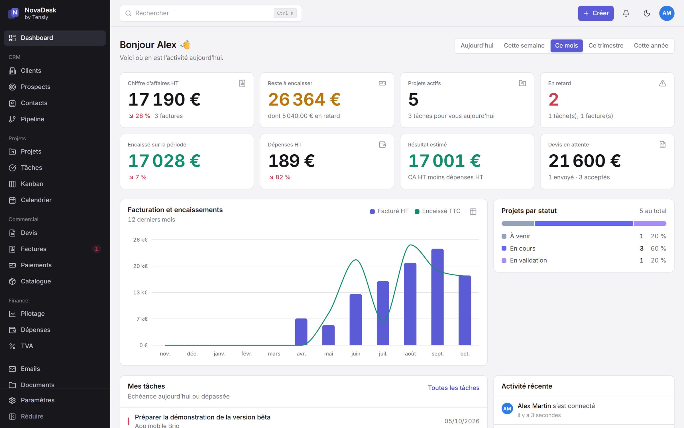 NovaDesk dashboard